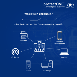 Infografik Endpoint Security im KMU - Warum? - Was ist Endpoint Security?