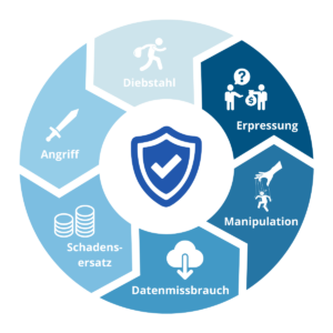 Cyberversicherung für Unternehmen: Überblick