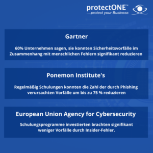 Security Awareness: Nutzen